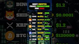 Crypto price prediction for 2025 cryptopriceprediction cryptonews bullrun2024 bullrun2025 [upl. by Annahsohs130]