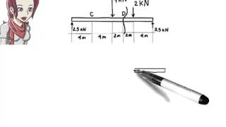 SA06 Shear amp Moment in Beams [upl. by Diet]