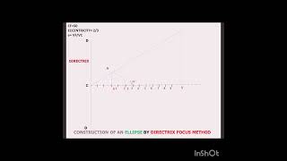 Ellipse by Focus Directrix Method l Engineering Curves l Engineering Graphics l [upl. by Wendelina]