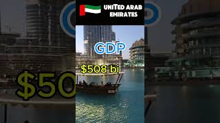 UAE PopulationGDP Capital Continent ytshorts shorts uae [upl. by Linea]