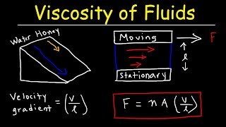 Viscosity of Fluids amp Velocity Gradient  Fluid Mechanics Physics Problems [upl. by Leeban]