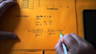 Titration Part 1 Weak Acid with a Strong Base [upl. by Burkhard926]