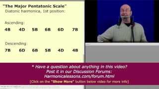 Harmonica Theory Major Scale to Country Scale [upl. by Atinus]