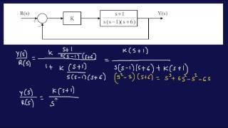 Finding Range of K for Stability Problem 2FEEIT Review [upl. by Alegnaed]