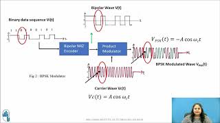 Binary Phase Shift Keying BPSK Modulation and Demodulation Technique [upl. by Natanhoj]