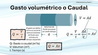 Hidrodinámica parte 1 Gasto y ecuación de continuidad [upl. by Suirad489]
