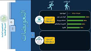 الفرق بين cnops و cnss و الإشكال الذي سيحدث جراء مشروع القانون 5423 الداعي إلى دمج CNOPS و CNSS [upl. by Letizia]