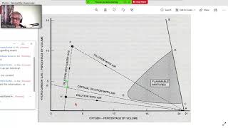 2 NS LSampFFA Flammability diagram 2 26May [upl. by Charla]