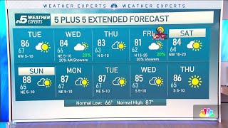 NBC 5 FORECAST Cold front brings a big weather changet  NBCDFW [upl. by Nosylla554]