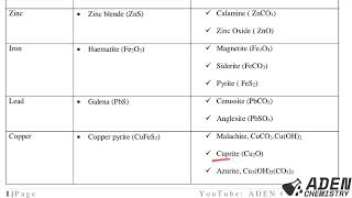 FORM 4 TOPIC 5 CHEMISTRY OF THE METALS LESSON 1 Introduction to Metals [upl. by Gujral]