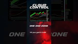 Cloud Control Matrix Live Trades [upl. by Norraj]