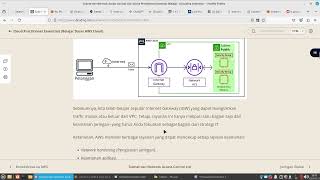 Setifikasi AWS x DICODING  Infrastruktur Global amp Networking AWS [upl. by Coucher]