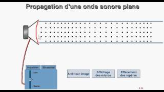 Ondes sonores et electromagnétiques [upl. by Cut180]