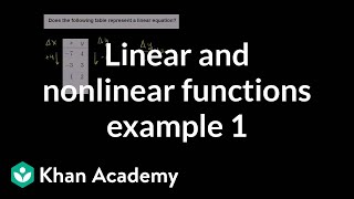 Linear and nonlinear functions example 1  8th grade  Khan Academy [upl. by Aneehsar518]