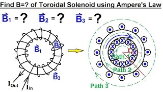 Physics 44 Magnetic Field Generated 28 of 28 Amperes Law Toroidal [upl. by Aloysia]