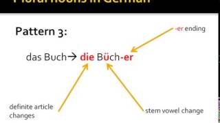 Plural Nouns in German [upl. by Finnigan]