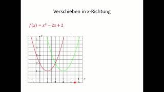 Verschieben von Funktionsgraphen  x und yRichtung [upl. by Koblick]