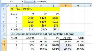 FRM Why we use log returns in finance [upl. by Dhar]