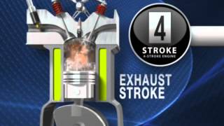 4 Stroke Engine Working Animation [upl. by Irakab686]