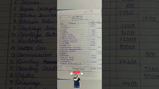 Trial balance class11 of dkgoel [upl. by Nnep]