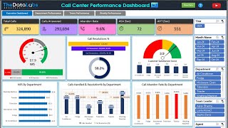 Call Center Performance Dashboard In Excel [upl. by Nna645]