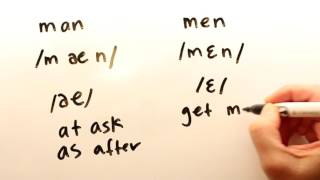 How to Pronounce Man and Men [upl. by Anaib]