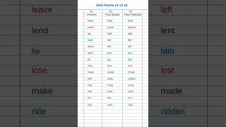 Verb forms in english v1 v2 v3verb listenglish grammar v1 v2 v3 words shorts [upl. by Gina]