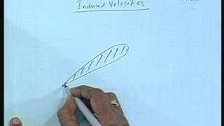 Lecture 19  propeller Theories [upl. by Simonetta]