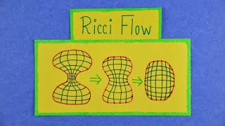 Poincare Conjecture and Ricci Flow  A Million Dollar Problem in Topology [upl. by Dorahs]