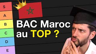 Quel BAC le plus CHAUD en 2024  Corrigé et analyse Maroc SM 2024 [upl. by Pontone]