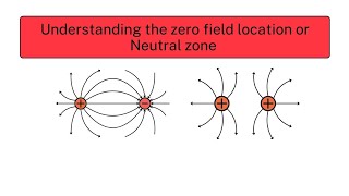 Zero field point Neutral zone between charges zero field spot electric intensity [upl. by Irama]