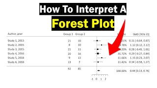 Forest Plot Interpretation  Clearly Explained [upl. by Anura]