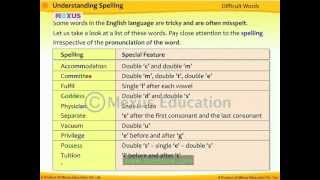 Understanding Spelling Part 2  English Grammar  iken  ikenedu  ikenApp [upl. by Alletnahs207]