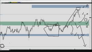 Jun 28 2024  Daily Market Insight SampP 500 Futures PreMarket Prep by Apteros Trading [upl. by Ttoile3]