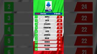 Classifica di Serie A 202425 11ª giornata SerieA napoli inter atalanta fiorentina calcio [upl. by Leinahtam]