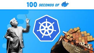 Kubernetes Explained in 100 Seconds [upl. by Monique532]