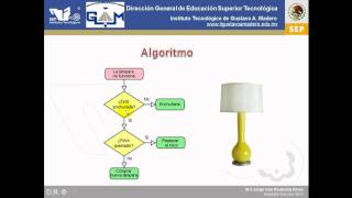 Introducción a la programación 4 Algoritmo [upl. by Huckaby]