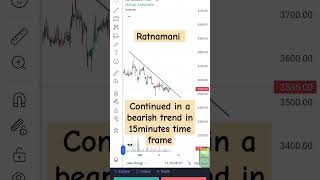 ratnamani trading automobile technicalanalysis [upl. by Clarice746]