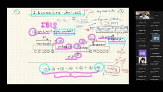 Signal Integrity Class Lecture 14 Preemphasis and Equalizers [upl. by Eentroc]