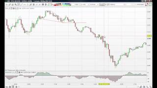 FTSE 100 Trading Review Day Trading the FTSE [upl. by Missak226]