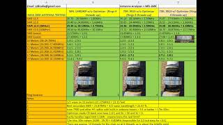 SWR test results of the Solarcon iMax 2000 58 wave CB antenna [upl. by Kentiga293]