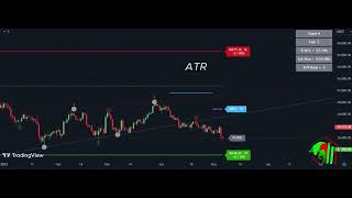 PROFITING FROM MACD INDICATOR IN 2024 What You Need to Know [upl. by Ahsiei]