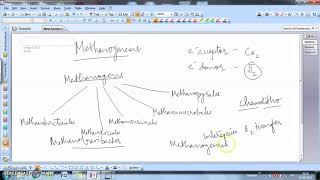 Methanogenesis  Diversity in Anoxic Ecosystems  Microbial Diversity [upl. by Keyser]