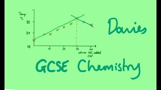 GCSE 62 Rates of Reaction Experiments [upl. by Engelbert]