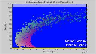 Matlab Animation fluid dynamics  oceanograpghy  ekman transport time lapse [upl. by Leesa592]