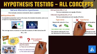 Hypothesis Testing Introduction All Terms and Concepts with Examples [upl. by Sineray]