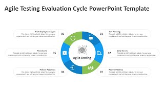 Agile Testing Evaluation Cycle PowerPoint Template  Kridha Graphics [upl. by Anehsak]