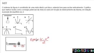 Física Resolvida  Vídeo Aula Lista de MHS  Exercício 8  Gráfico Energia Massa mola [upl. by Ynohtnaleahcim872]