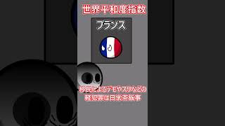 世界平和度指数ヨーロッパ ポーランドボールcountryballs [upl. by Bullivant]