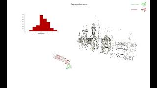 Reprojection error regression front projection [upl. by Berriman]